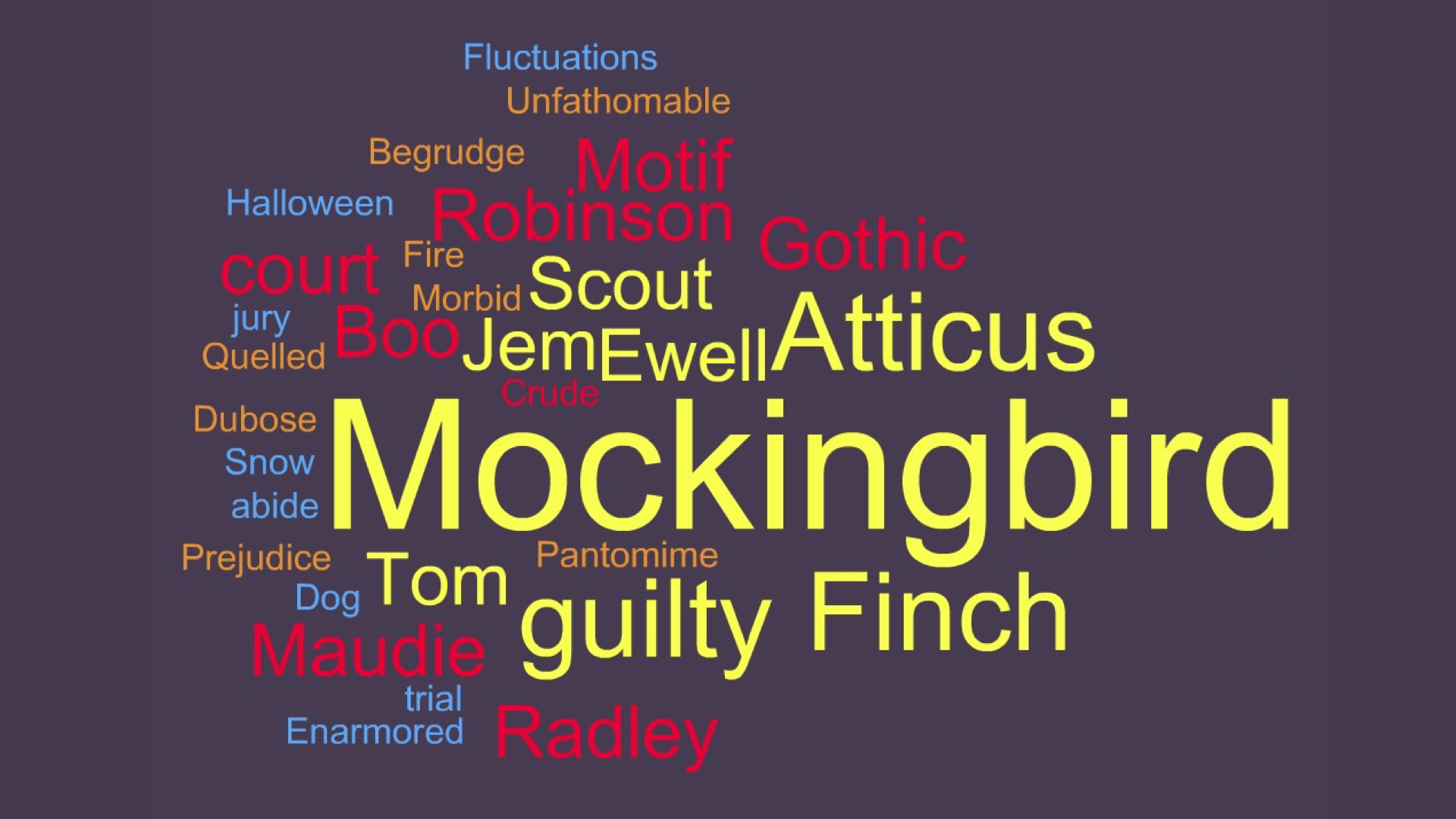 Wordle Fever Hits McQuaidle – The Lance